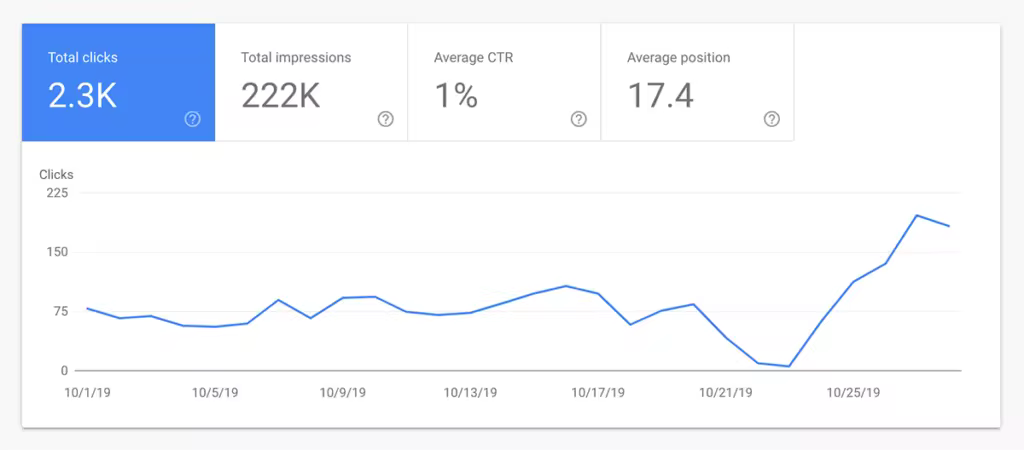best-gaming-laptops-increased-traffic.pngo_