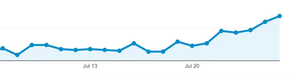 channel-description-organic-traffic-increase-from-featured-snippet-1.pngo_