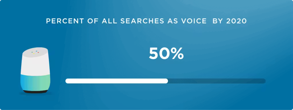 chapter-1-percent-of-all-searches-as-voice-search-in-2020.pngo_