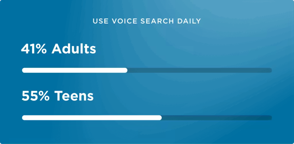 chapter-1-use-voice-search-daily.pngo_