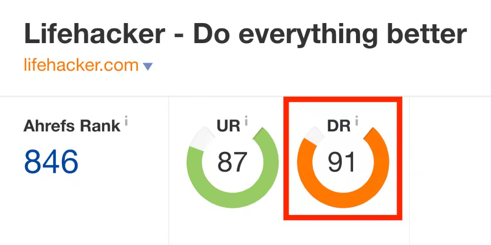 chapter-6-lifehacker-domain-rating.pngo_