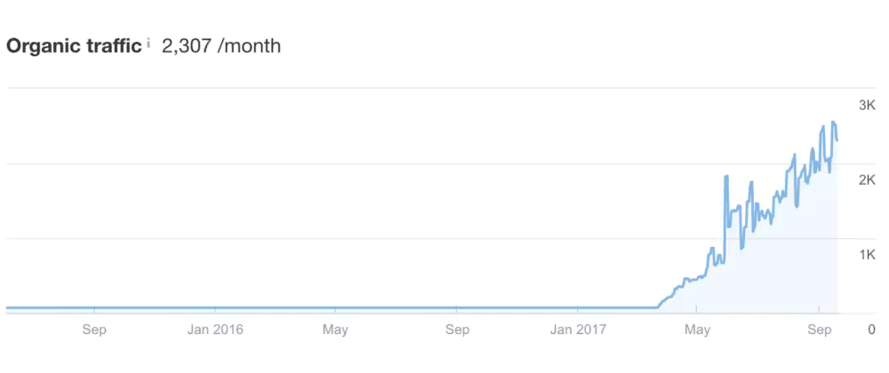 content-length-traffic.pngo_