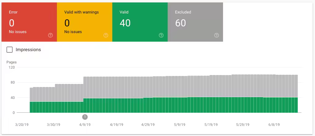 example-of-index-coverage-report-gsc.pngo_