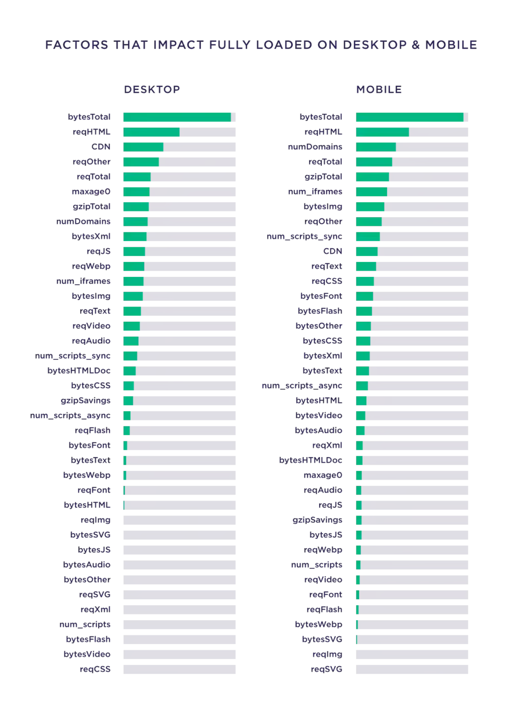 factors-that-impact-fully-loaded-on-desktop-and-mobile-2.pngo_