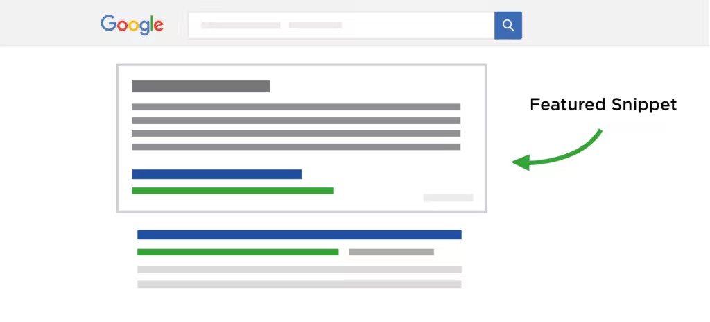 featured-snippets-can-increase-organic-traffic.pngo_