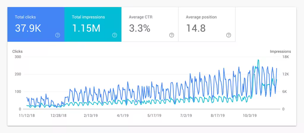 felix-traffic-boost-chart.pngo_