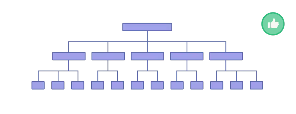 flat-site-structure.pngo_
