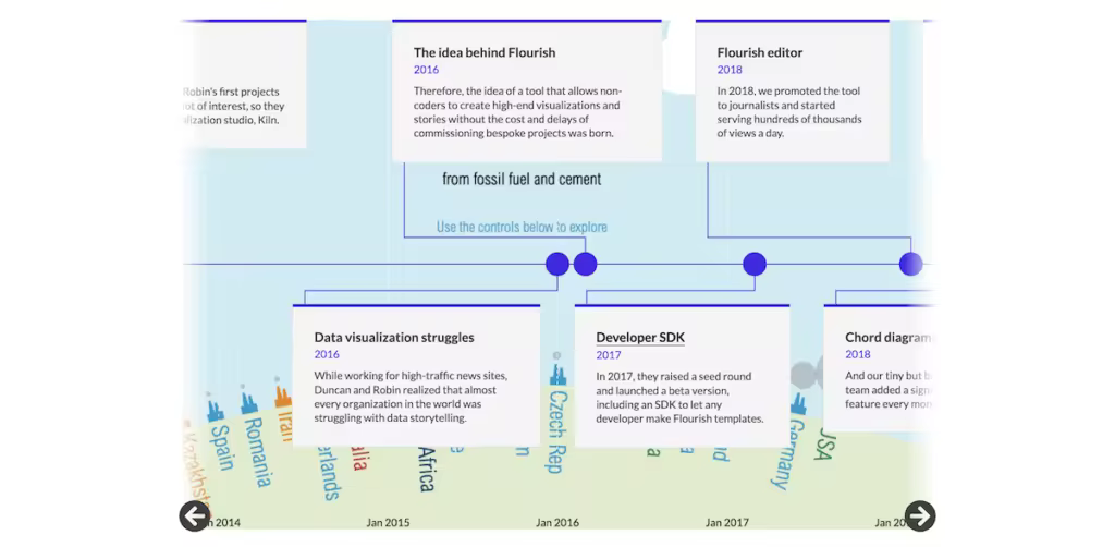 flourish-timeline.pngo_