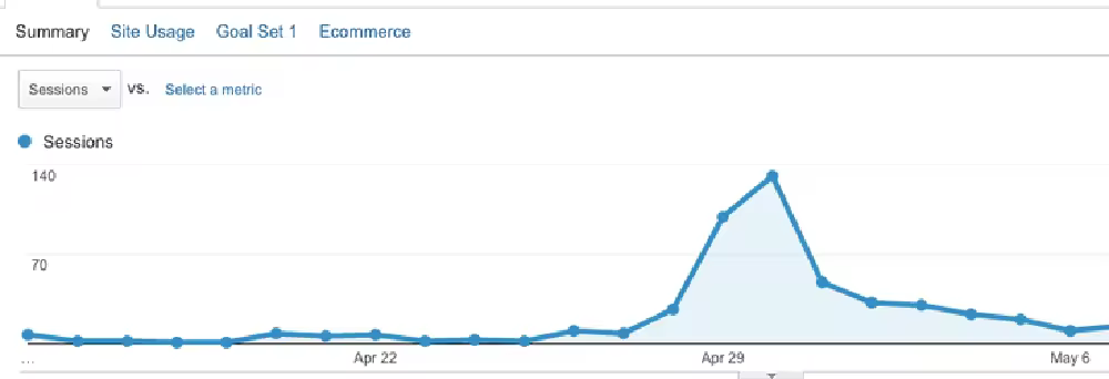 google-analytics-referral-traffic.pngo_