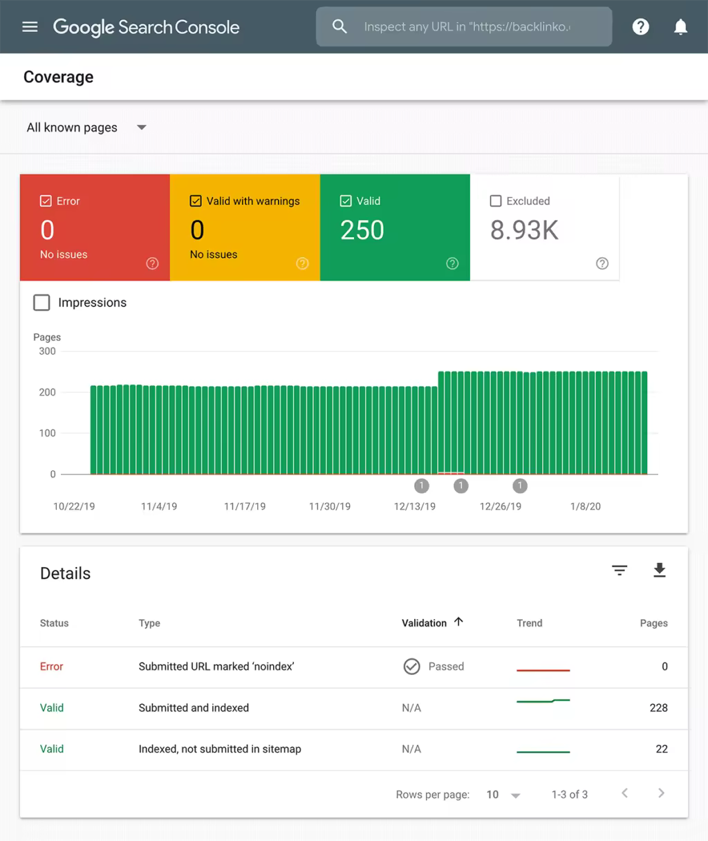 google-search-console-coverage-report.pngo_