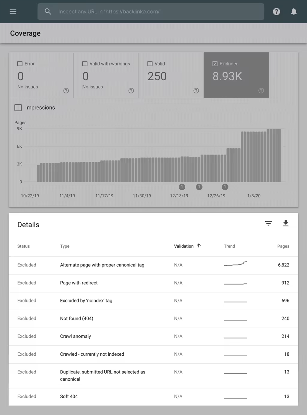 google-search-console-excluded-pages.pngo_