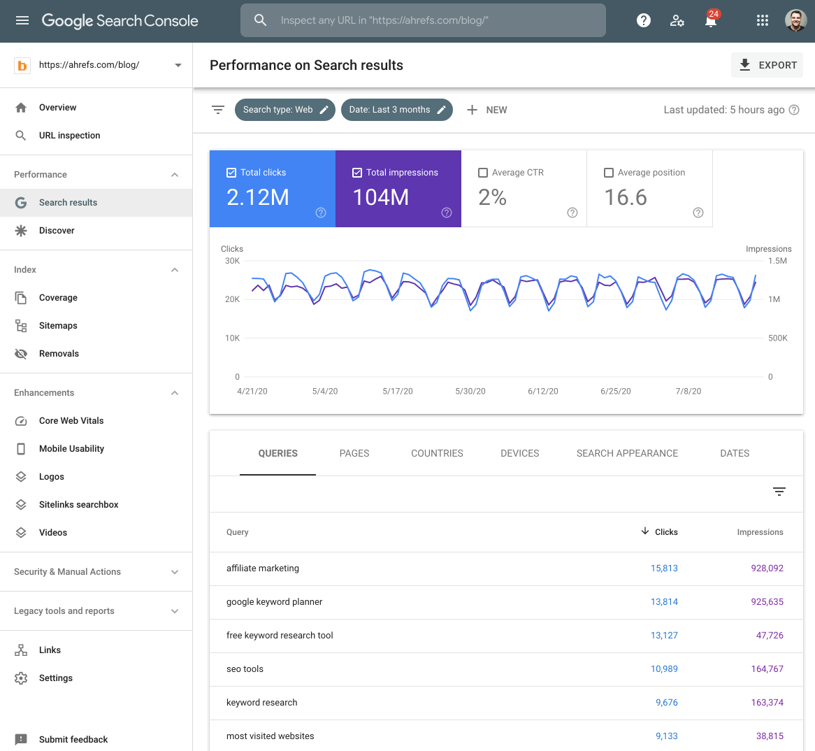 google-search-console-positions-1