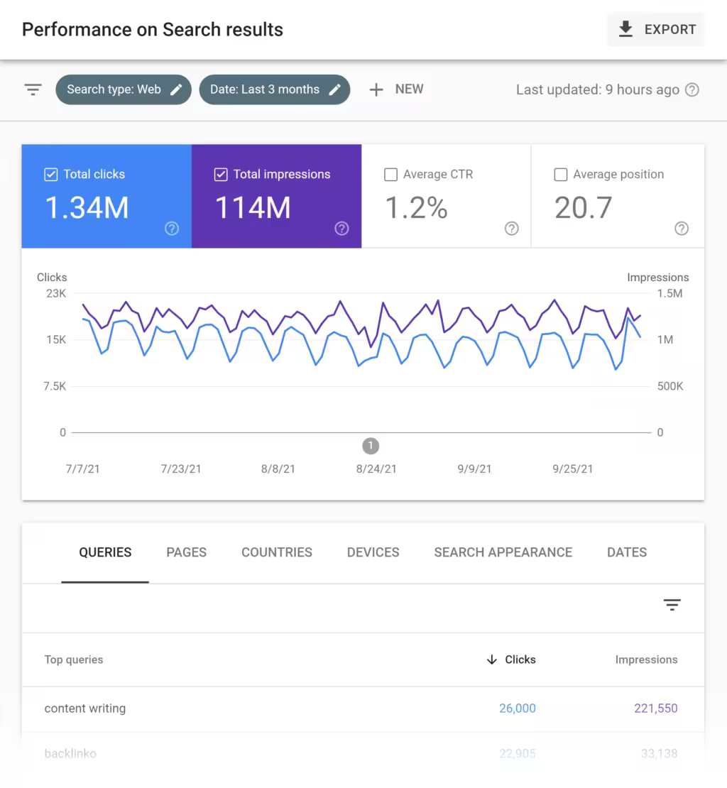 google-search-console-search-performance-report.pngo_