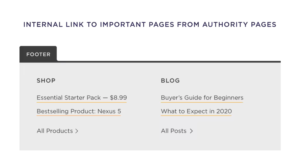 internal-link-to-important-pages-from-authority-pages.pngo_