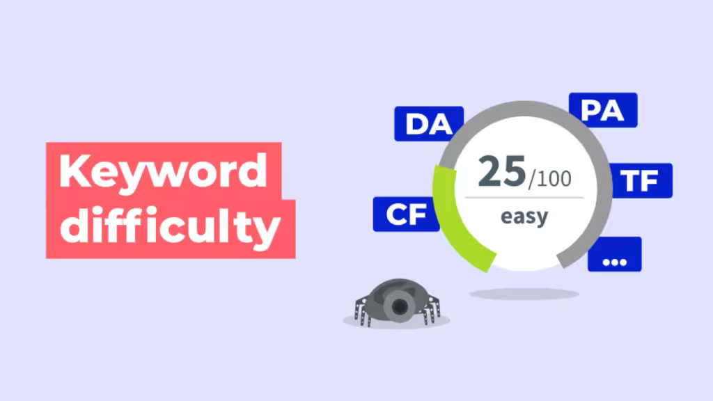 keyword-difficulty-1280x720-1-1024x576.pngo_