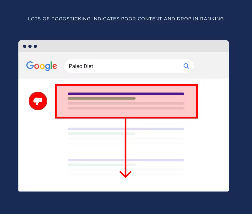 lots-of-pogosticking-indicates-poor-content-and-drop-in-ranking-2.pngo_
