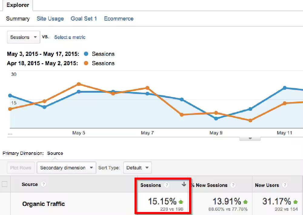 mike-bonadio-client-traffic-increase-1.pngo_