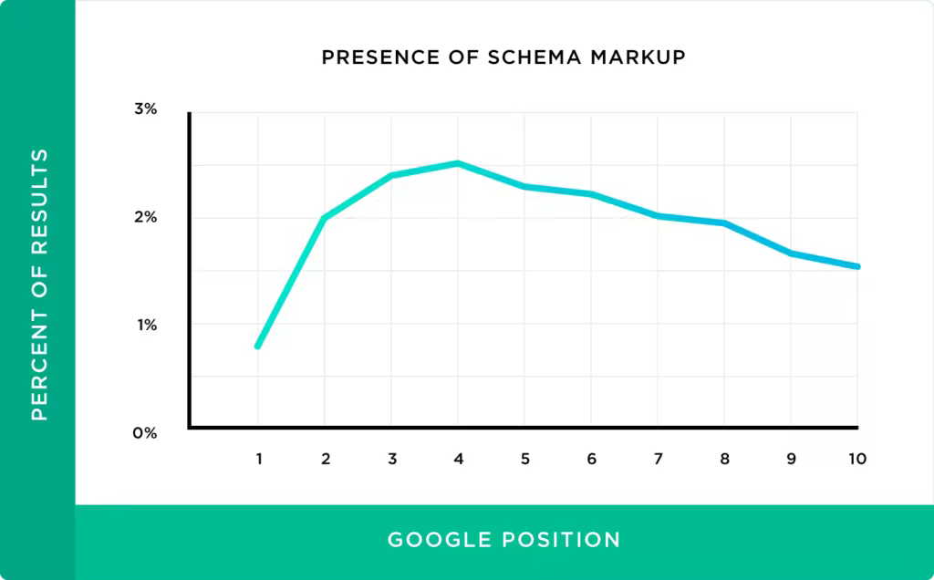 presence-of-schema-markup.pngo_