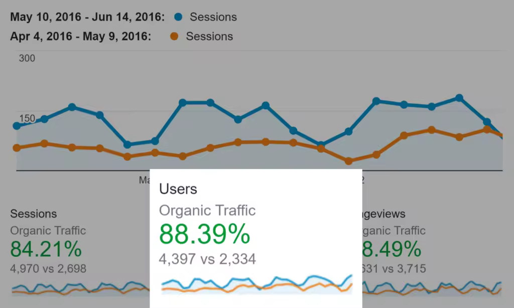 proven-traffic.pngo_