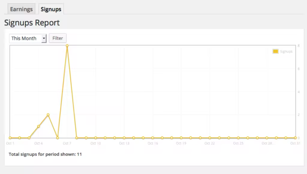 restrict-content-pro-review-10-reports-1.pngo_