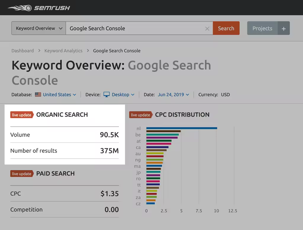sem-rush-google-search-console-results.pngo_