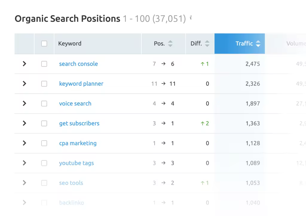 semrush-tracking-ranked-for-keywords-at-backlinko.pngo_