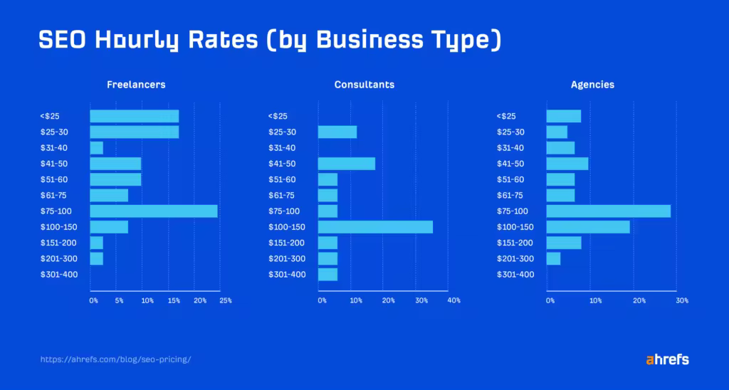 seo-hourly-rates-by-business-type.pngo_