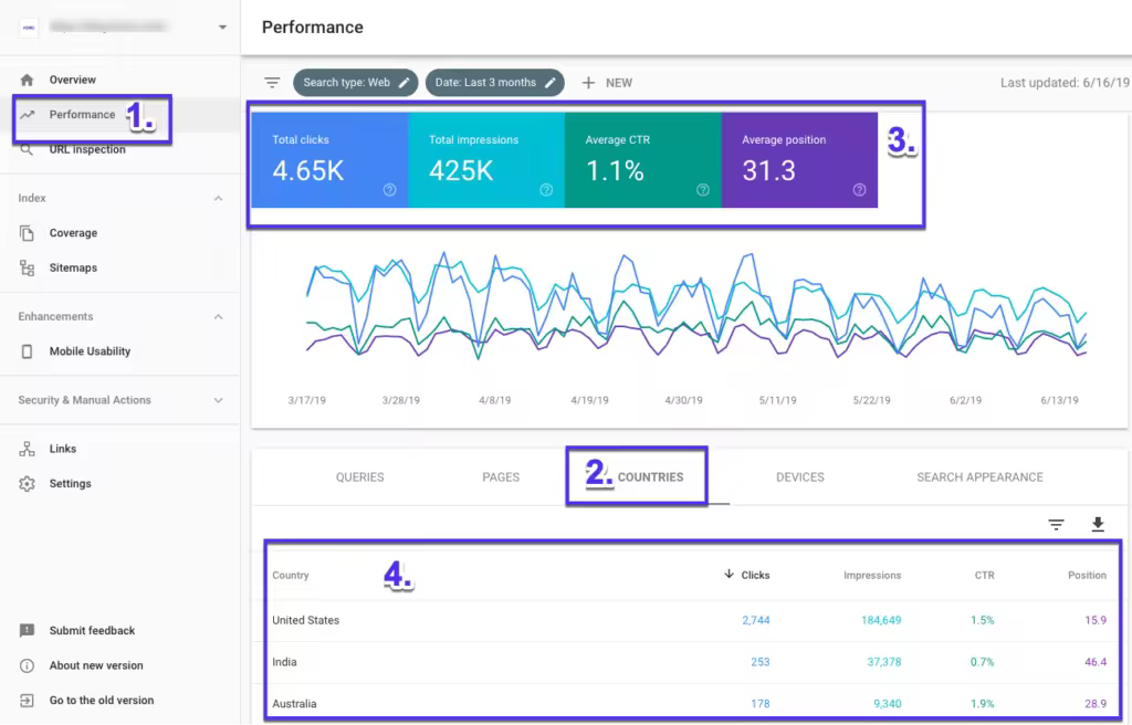 site-performance-across-countries-1024x656.pngo_
