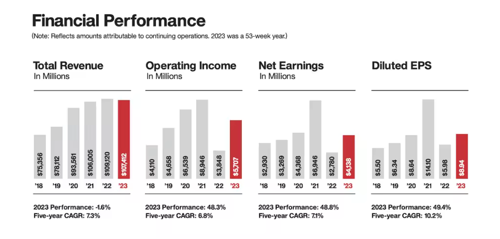 target-bar-charts.pngo_