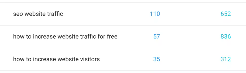 three-surprise-keywords.pngo_
