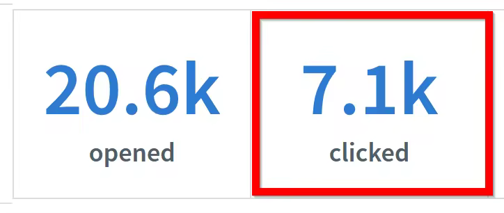 total-clicks-email.pngo_