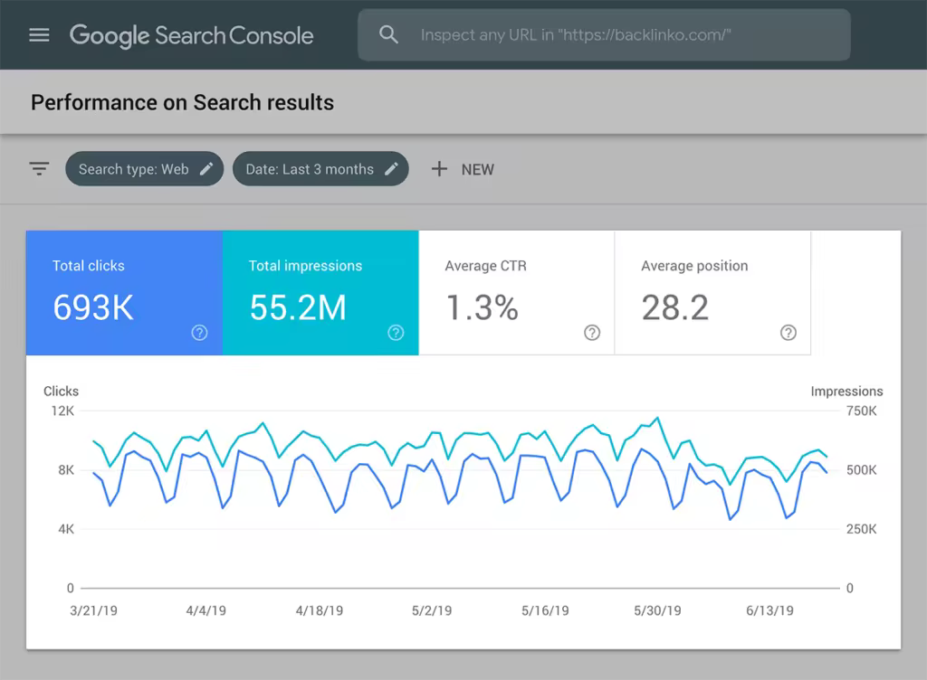 total-clicks-vs-impressions.pngo_
