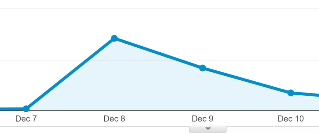 traffic-spike.pngo_