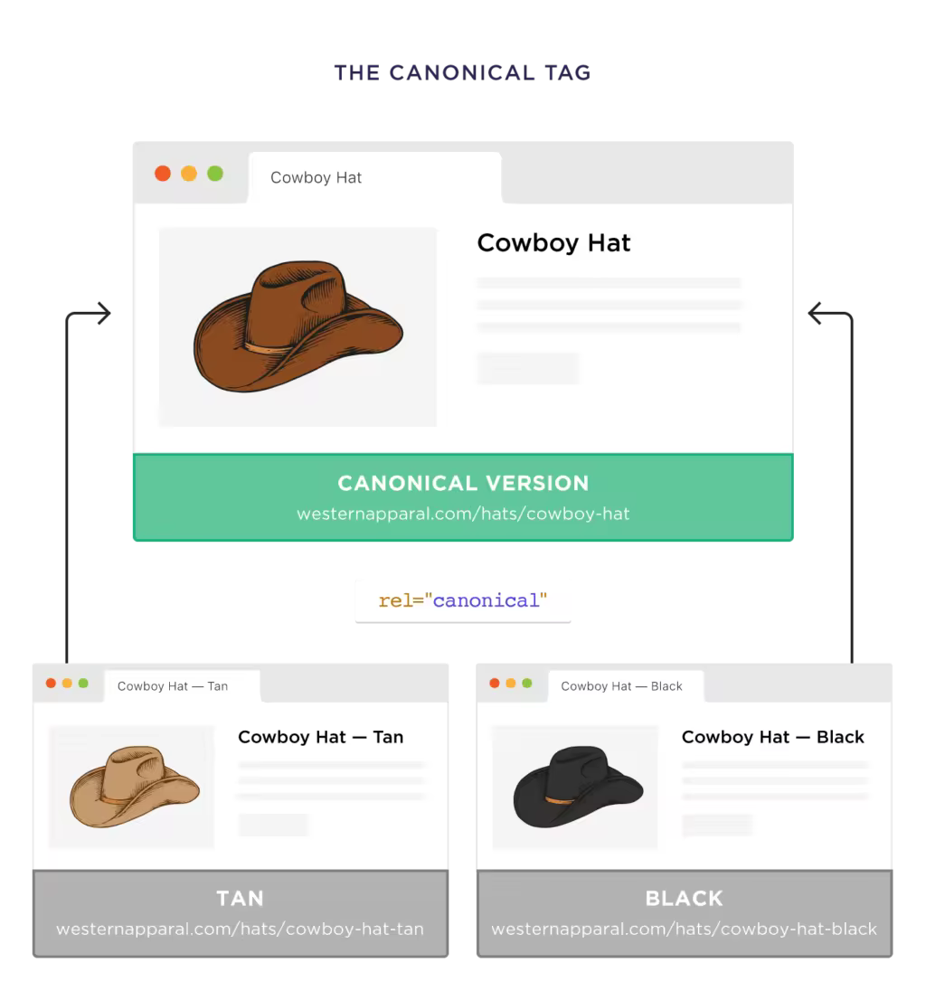 use-the-canonical-tag.pngo_