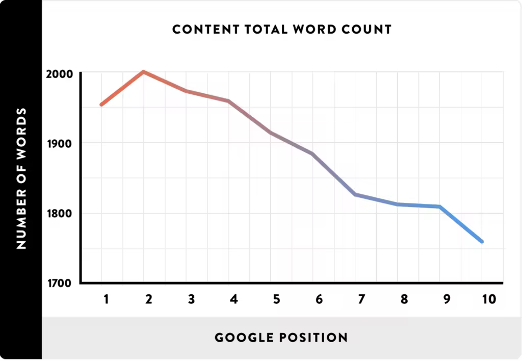 word-count-google-position.pngo_