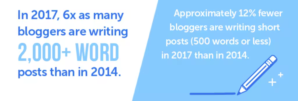 word-count-in-posts-e1532488900330-1.pngo_