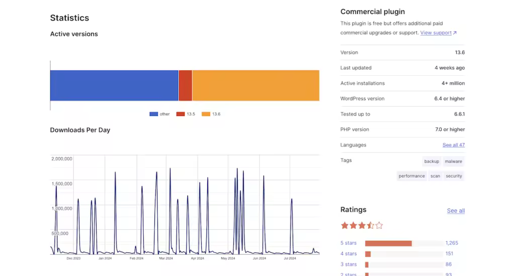 wordpress-bar-line-graph.pngo_