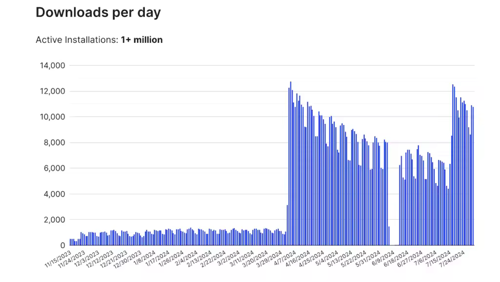 wordpress-theme-graph.pngo_