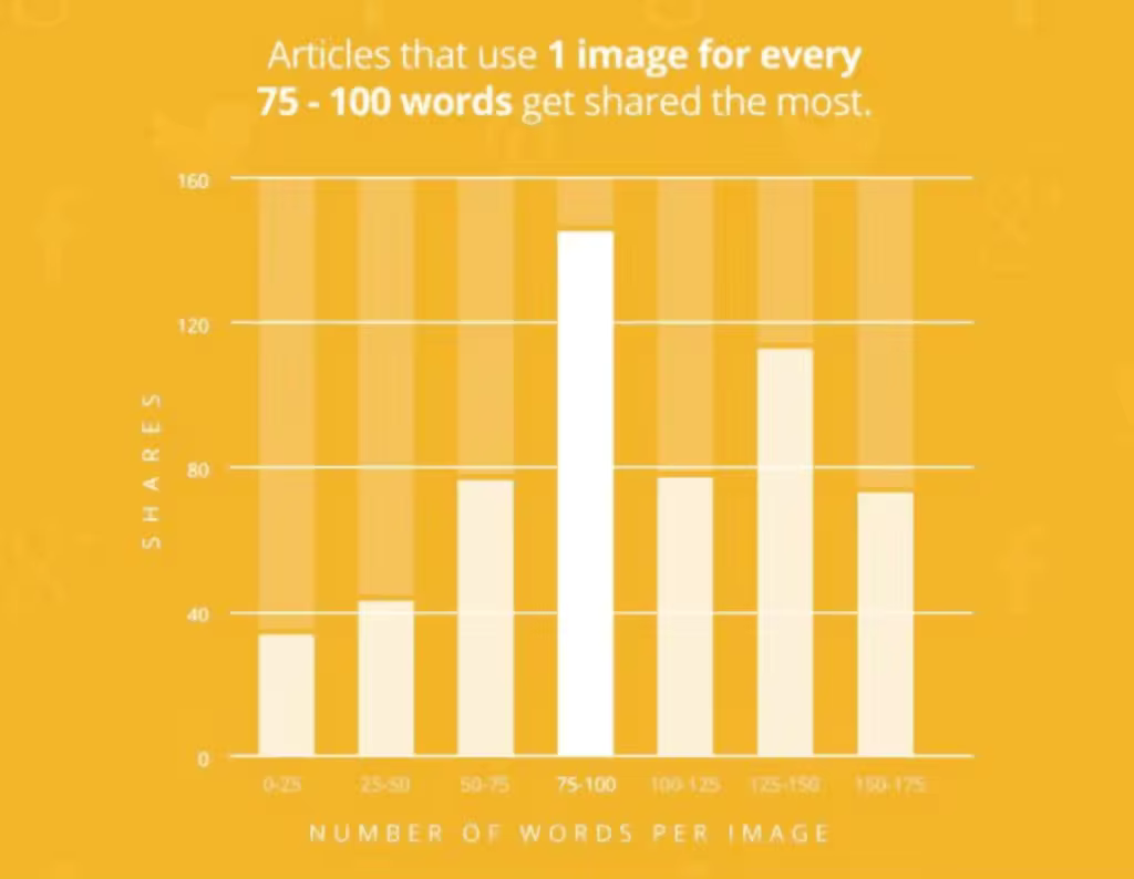 words-per-image.pngo_