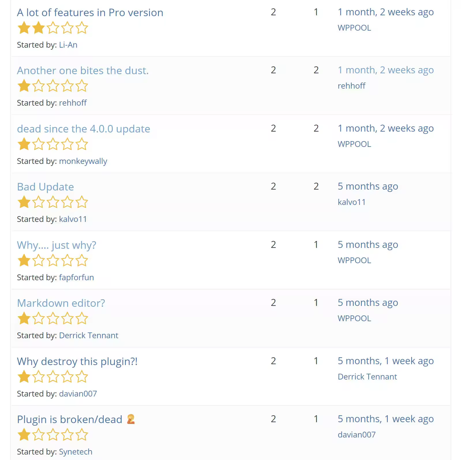 wp-markdown-editor-reviews.jpgo_