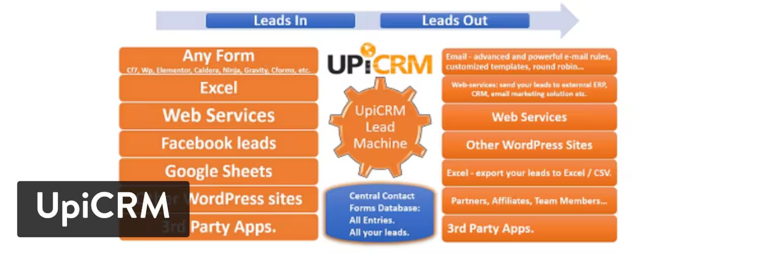 UpiCRM-plugin.jpgo_