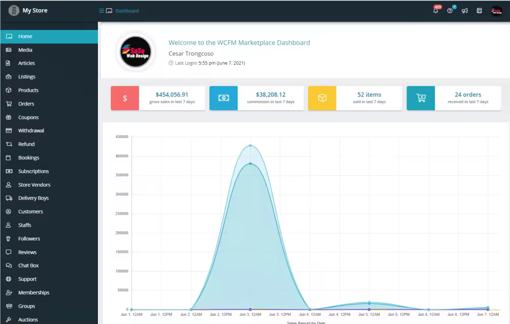 WFCM-marketplace-admin-dashboard.pngo_