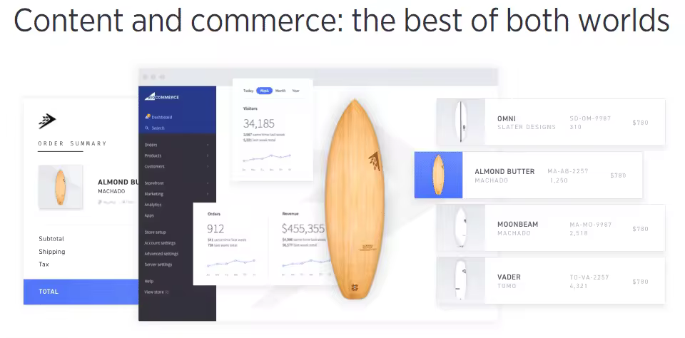 content-and-commerce.pngo_