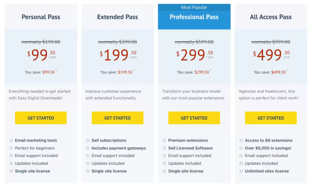 edd-pricing-as-of-oct-2021-1024x618.pngo_