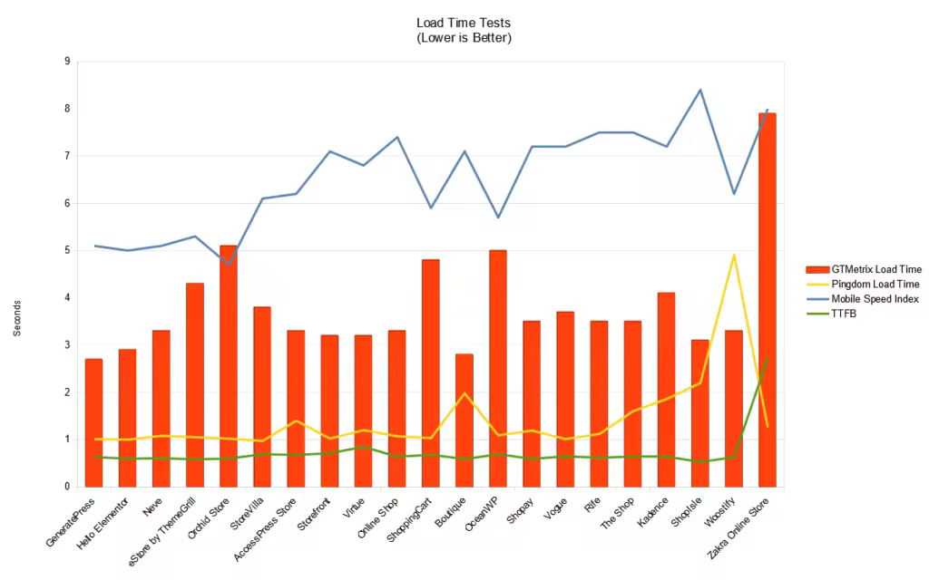 load-time-chart-1024x640.pngo_
