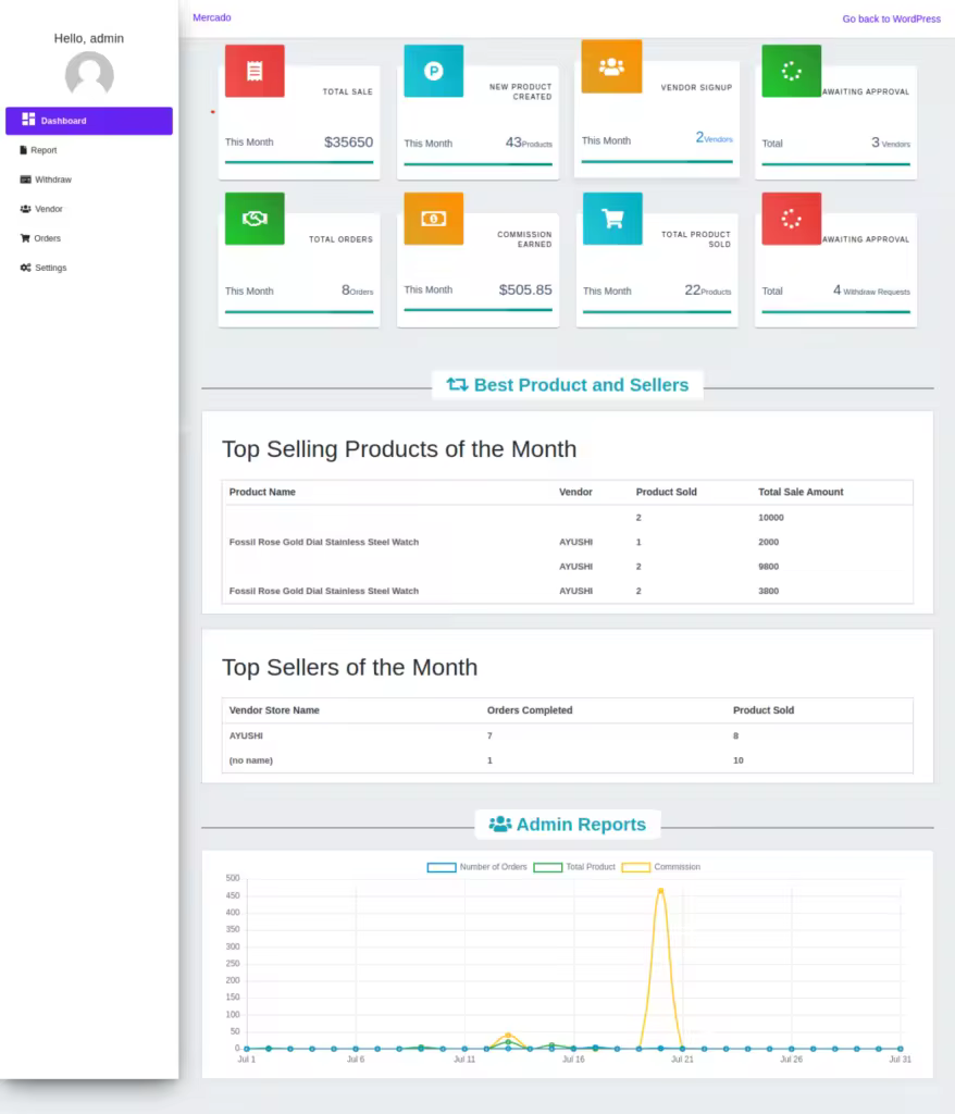 mercado-pro-woocommerce-multi-vendor-admin-dashbaord-878x1024.pngo_