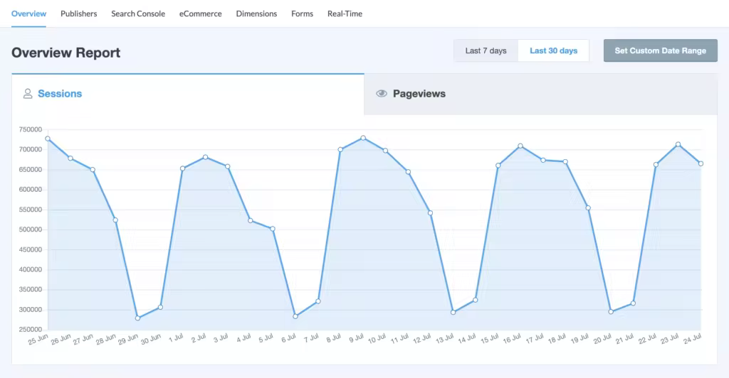 monsterinsights-dashboard.pngo_