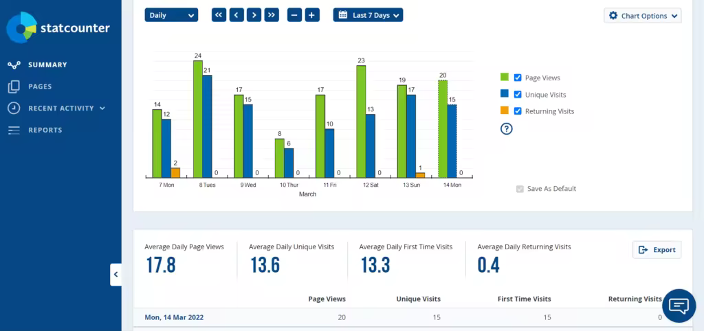 statcounter-dashboard.pngo_
