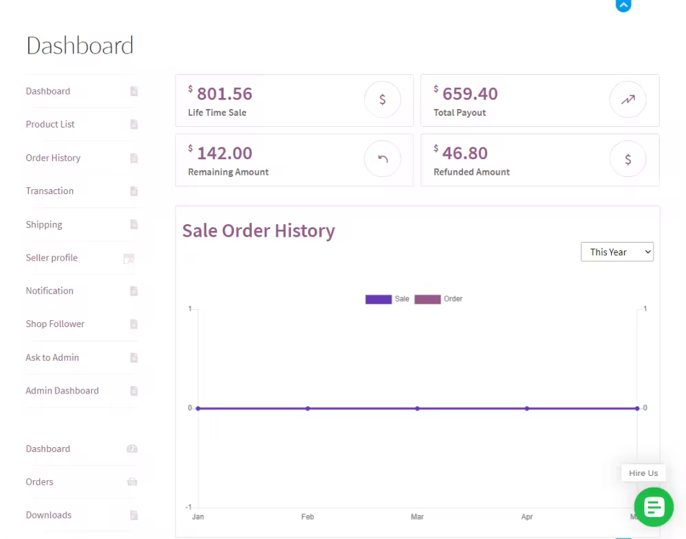 webkul-woocommerce-marketplace-dashboard.pngo_